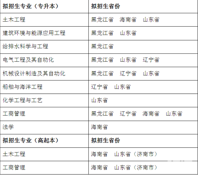 2021哈尔滨工程大学成人高考招生专业