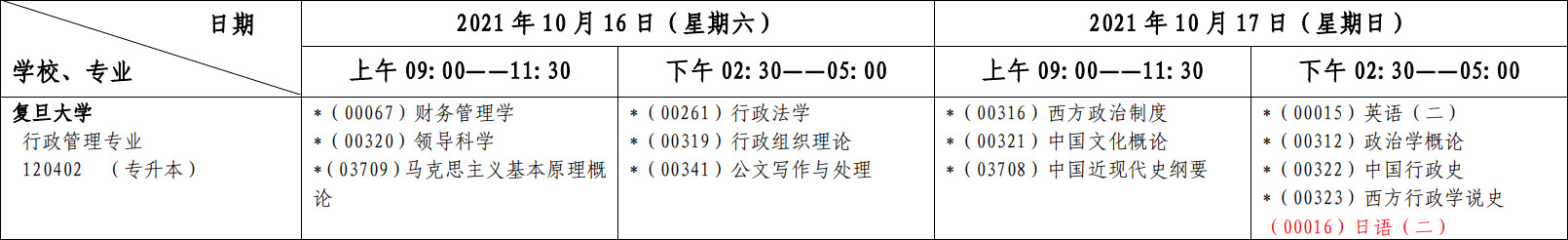 2021年10月上海自考本科行政管理专业考什么？